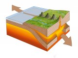 Volcanic Tectonic Plates CG001